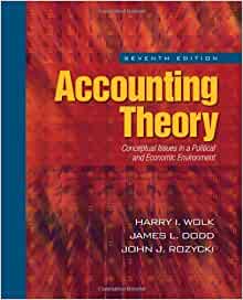 Accounting Theory Wolk test bank