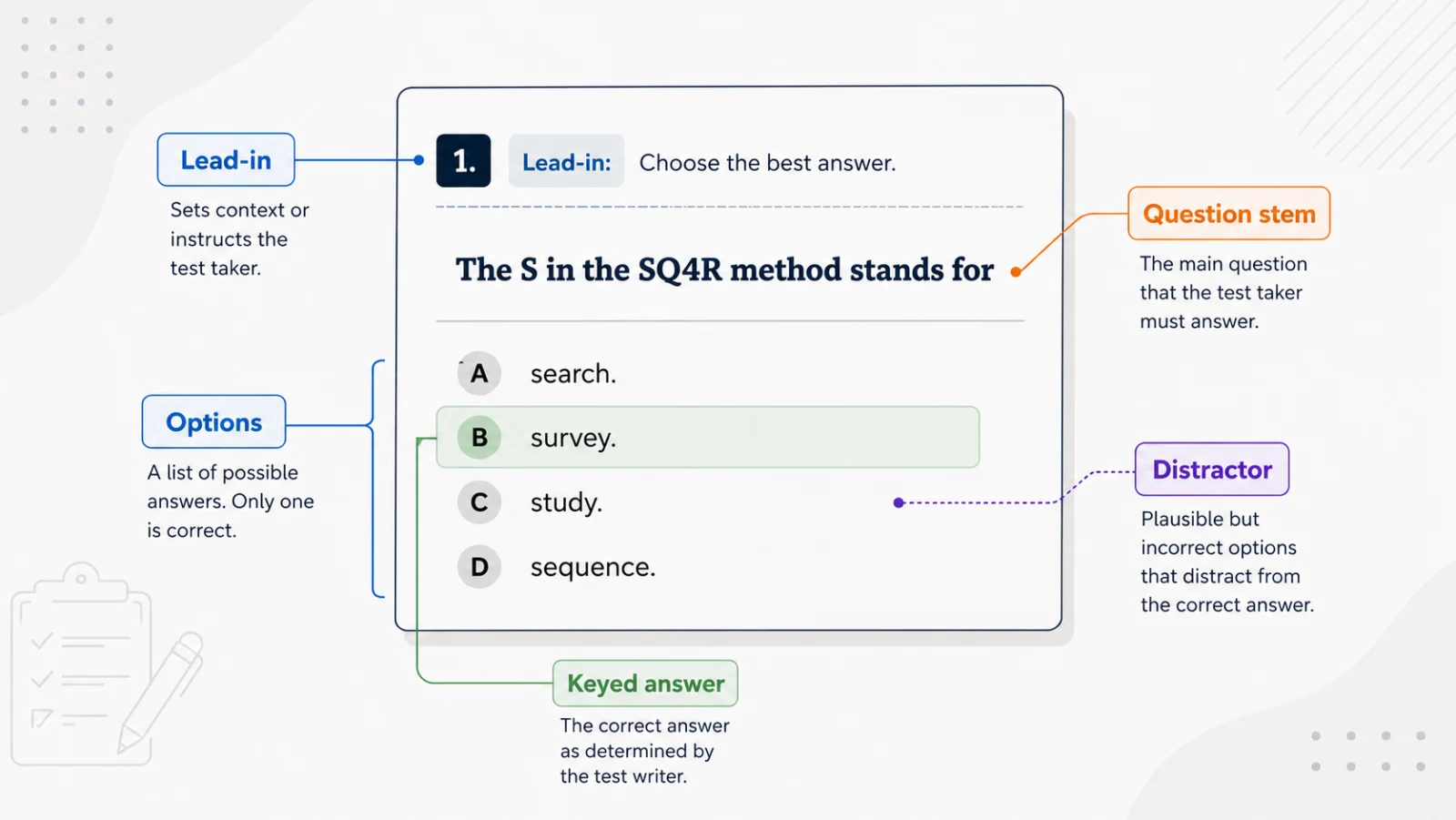 Parts of a multiple choice question – stem, key, distractors