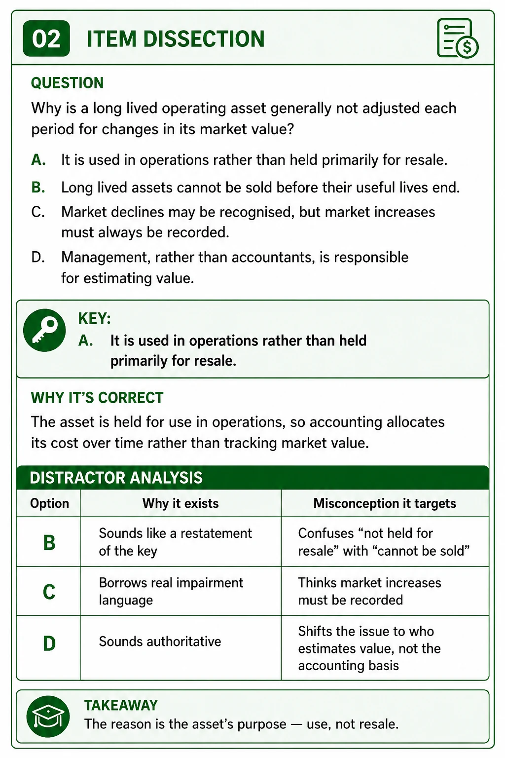 Item dissection – long-lived asset market value question with distractor analysis