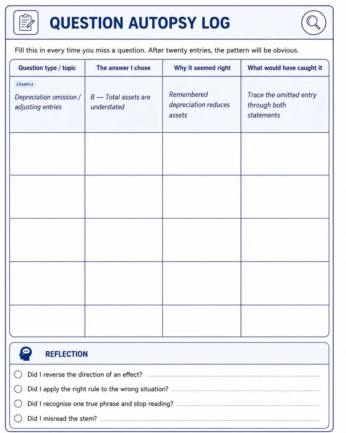 Question autopsy log template for tracking wrong answers