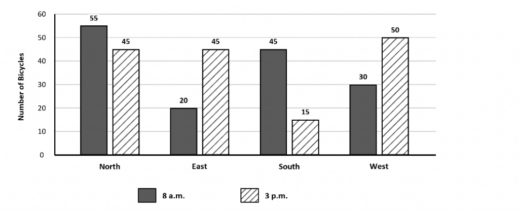 an image showing a sample question from Parapathways assessment